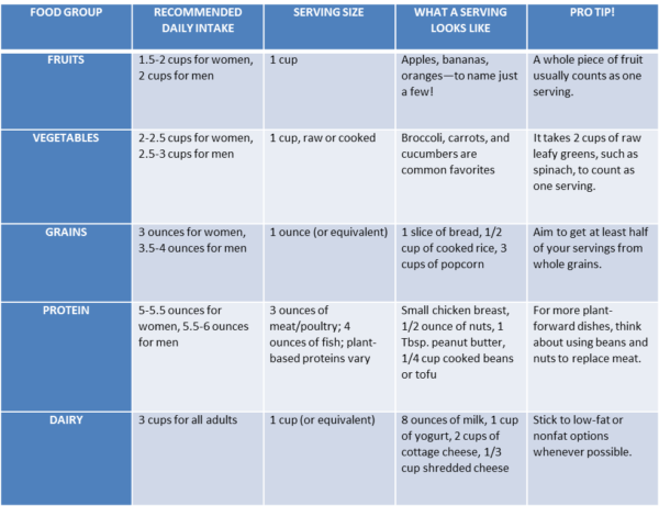 Usda Serving Size Guidelines